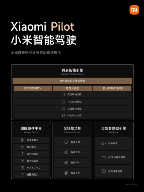 小米汽车全栈自研智能驾驶技术公布 目标2024年进入第一梯队