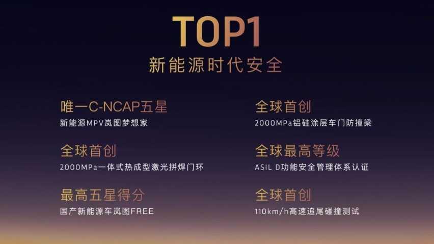 岚图以全域安全重新定义混动新标准：全球五星安全