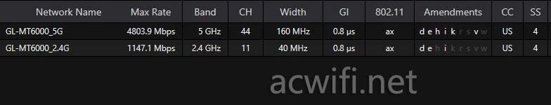 GL.iNet MT6000怎么样? GL.iNet MT6000无线路由器拆机测评插图49 GL.iNet MT6000怎么样? GL.iNet MT6000无线路由器拆机测评插图49