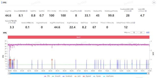 redmik70Pro和小米14Pro哪个好? Redmi K70 Pro和小米14pro对比测评插图23