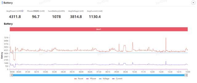 redmik70Pro和小米14Pro哪个好? Redmi K70 Pro和小米14pro对比测评插图24