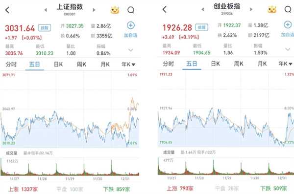 A股如何 沪指创指收涨 中字头 教育 电商 锂矿板块表现活跃