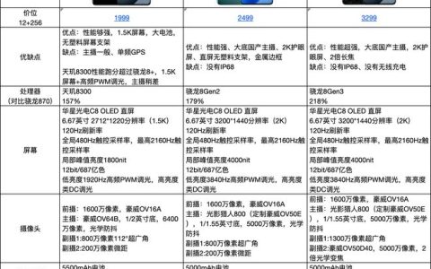 红米K70系列三款新机哪款值得买 红米K70、红米K70E和红米K70Pro对比评测