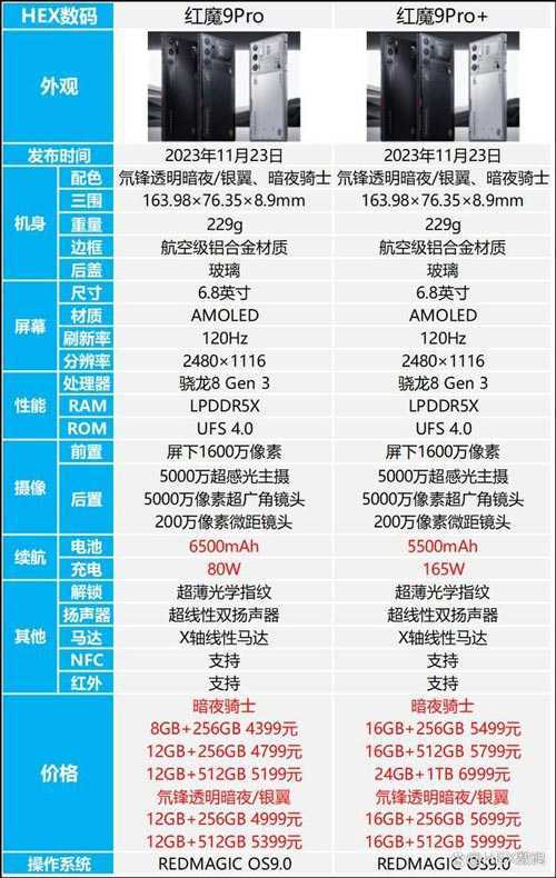 红魔9pro和红魔9pro+二者参数有什么不同? 红魔9pro和红魔9pro+区别对比插图