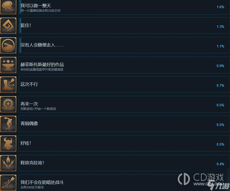 阿喀琉斯不为人知的传奇全成就达成攻略?阿喀琉斯不为人知的传奇所有成就解锁条件一览插图2