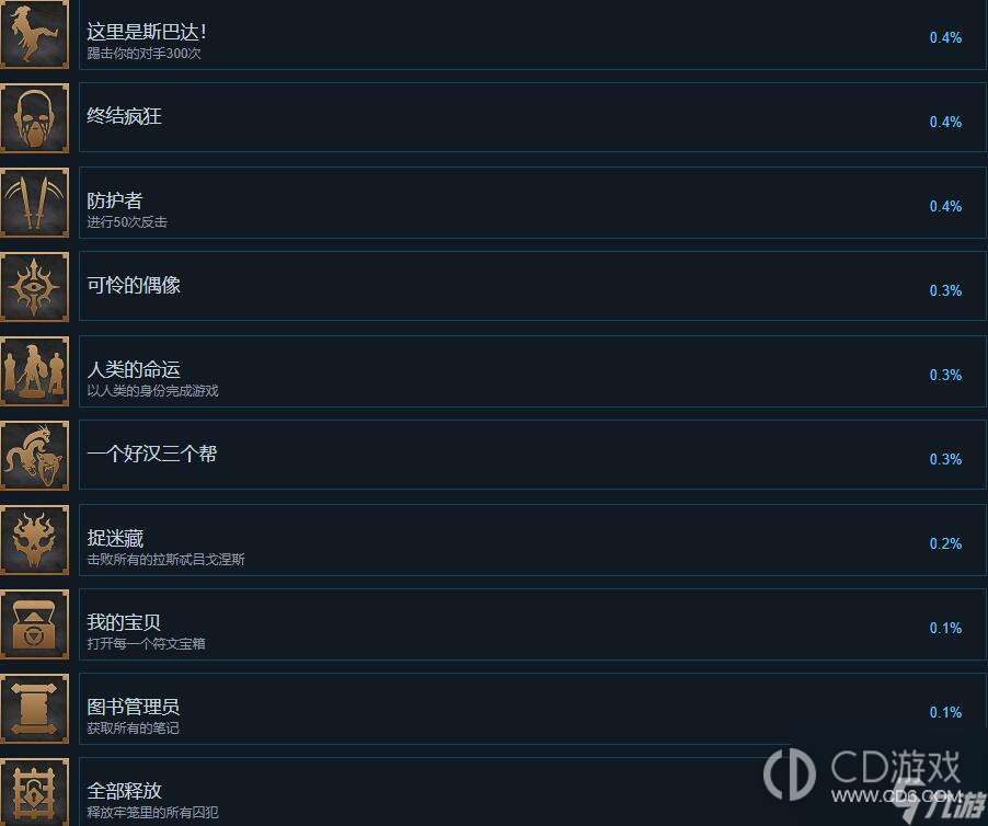 阿喀琉斯不为人知的传奇全成就达成攻略?阿喀琉斯不为人知的传奇所有成就解锁条件一览插图3