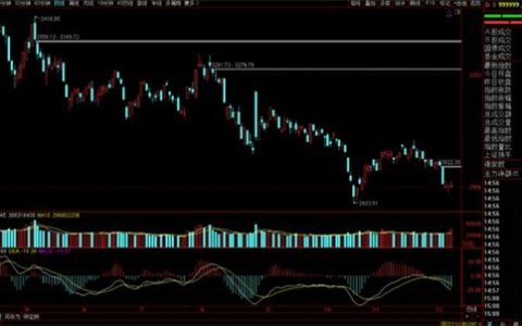下周一 A股如何 或延续反弹