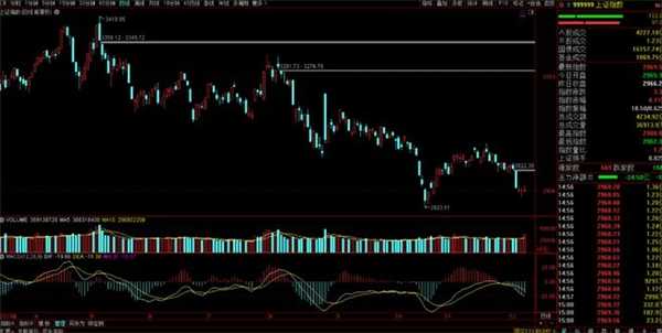 下周一 A股如何 或延续反弹