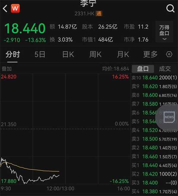 李宁买楼有何反应被指“不务正业” 市值没了76亿港元