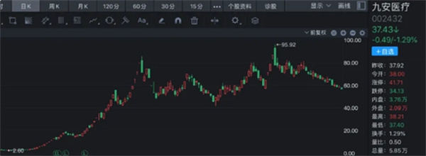 历史跨年妖股最高大涨2600% 今年花落谁家 能涨多少插图 历史跨年妖股最高大涨2600%