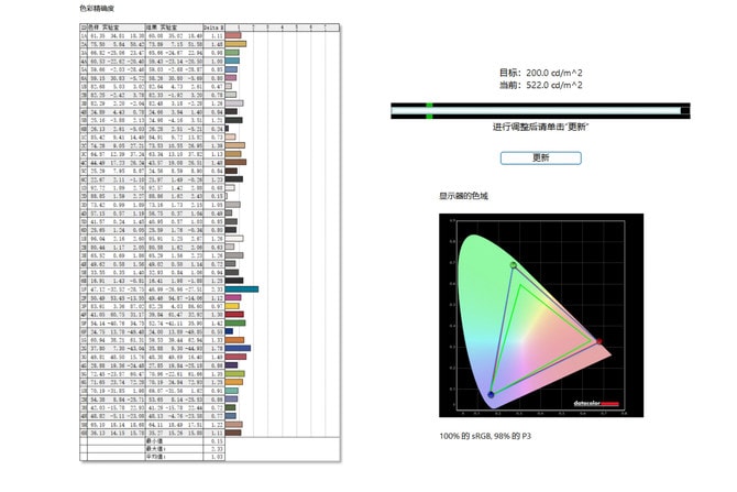 iQOO Neo9 Pro怎么样 iQOO Neo9 Pro测评插图13
