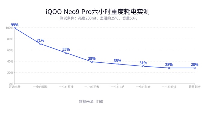 iQOO Neo9 Pro怎么样 iQOO Neo9 Pro测评插图19