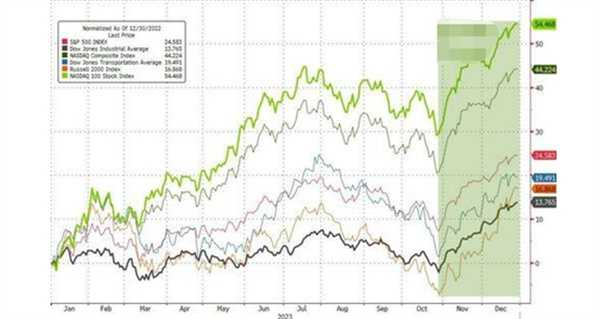 四组统计得出答案以史为鉴