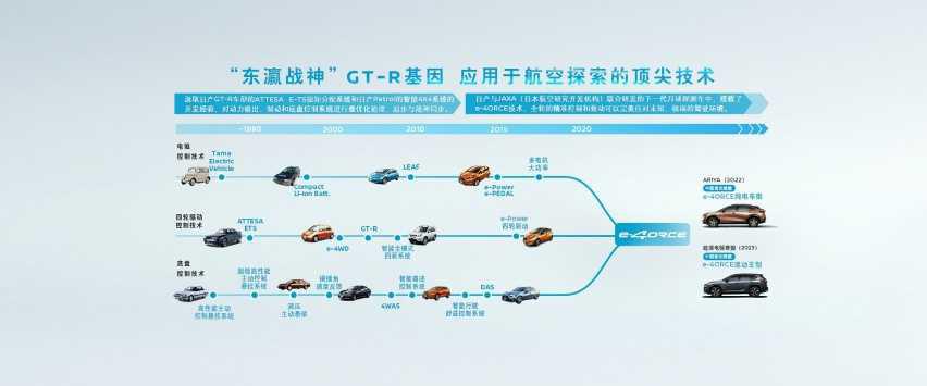 详解超混电驱奇骏，标配电四驱，能打败RAV4和CR-V吗？