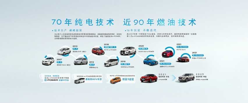 详解超混电驱奇骏，标配电四驱，能打败RAV4和CR-V吗？