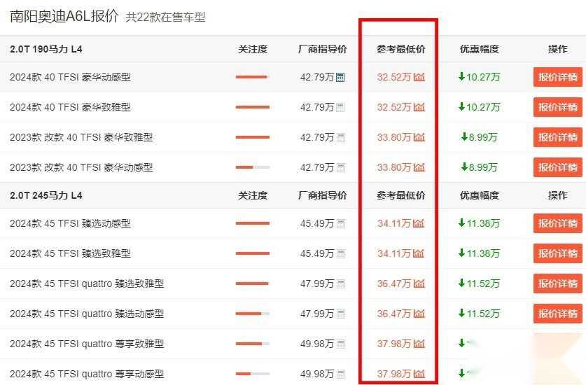奔驰E级、宝马5系相继换代，隔壁奥迪A6L：你们玩，反正我优惠大
