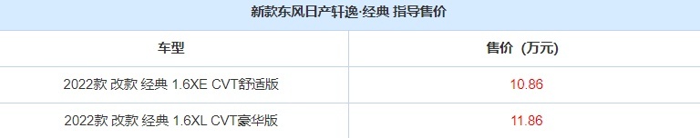 新款日产轩逸·经典来了!售价10.86万起,哪款值得入手?插图 新款日产轩逸·经典来了!售价10.86万起,哪款值得入手?