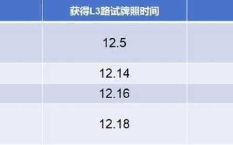 “智”在领先 昊铂首个L3路测视频曝光！