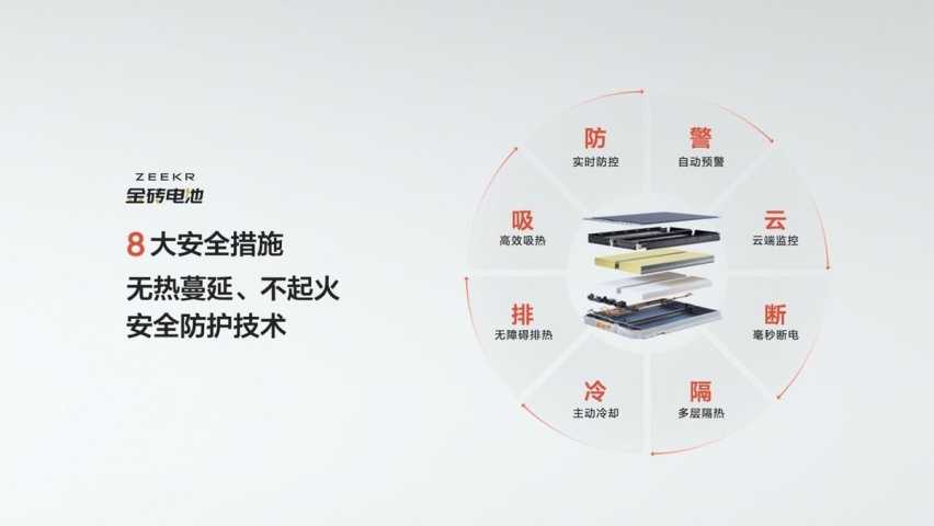 【E汽车】极氪发布金砖电池 体积利用率83.7% 全球第一