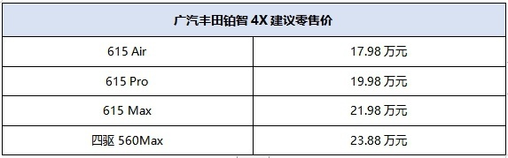 广汽丰田铂智4X全国店头上市，17.98万元起售，置换补贴1万元
