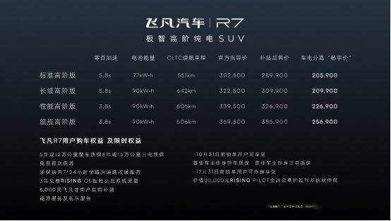 搞三电技术建换电站，飞凡如何撑起上汽换电大局？插图6