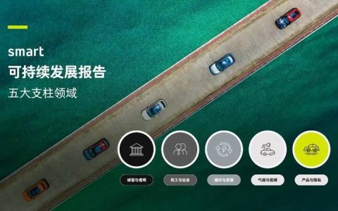 升级“碳中和”进程，助力行业数智化转型