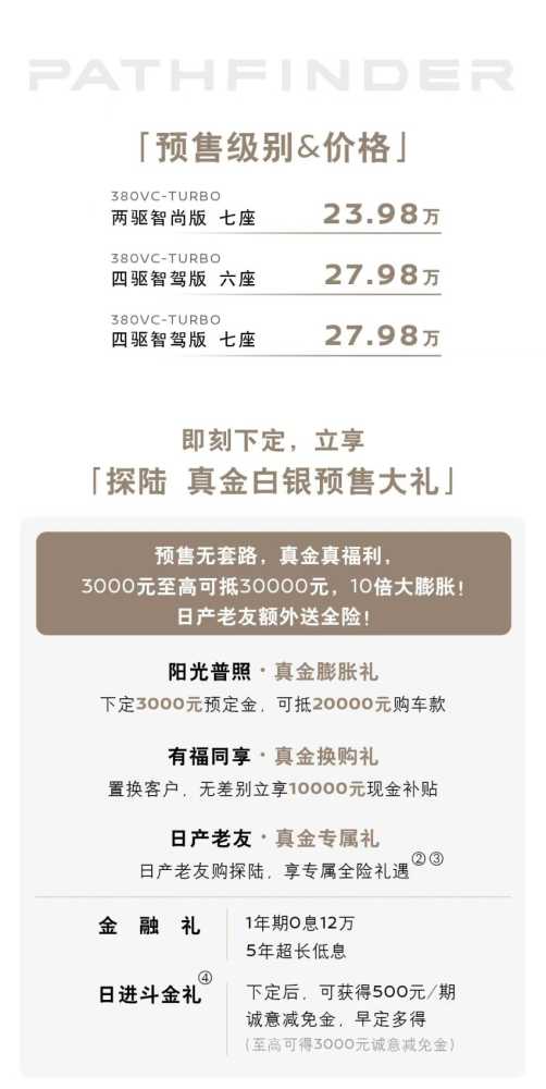 23.98万起，开启预售的探陆，能成为日产未来中高端的主力SUV吗？