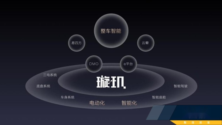 比亚迪要做撬动整车智能的“支点”插图5 比亚迪要做撬动整车智能的“支点”