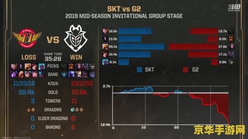 英雄联盟2021msi赛程 英雄联盟2021msi赛程