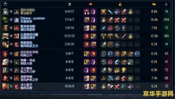 王者荣耀最厉害的战队是什么 王者荣耀最厉害的战队：荣耀之巅的角逐