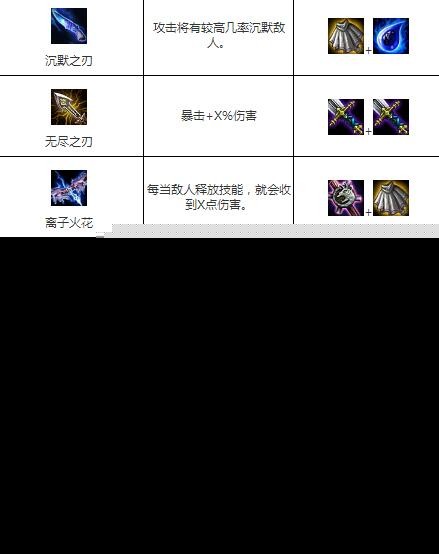 英雄联盟幸运玩家6月 英雄联盟幸运玩家6月：揭秘幸运玩家的特权与福利