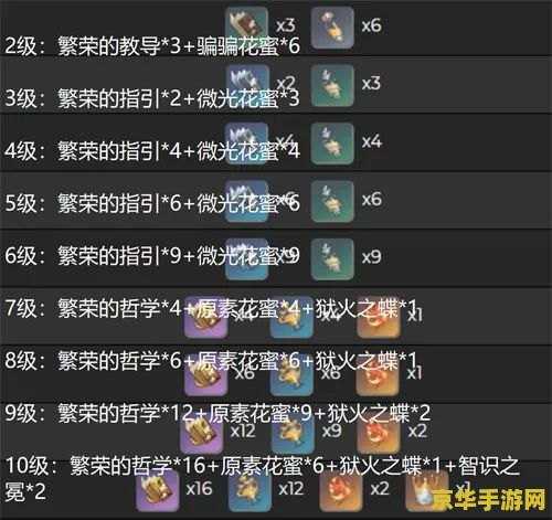 英雄联盟上单泰坦出装 英雄联盟上单泰坦出装指南** 英雄联盟上单泰坦出装 英雄联盟上单泰坦出装指南**