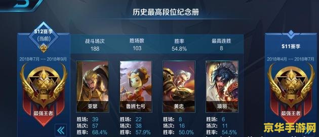 王者荣耀升上王者有什么奖励 王者荣耀升上王者有什么奖励**