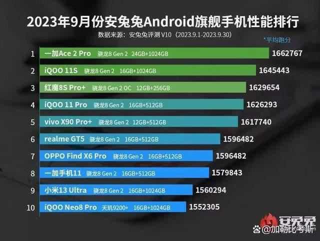 苹果真的落下神坛! iPhone14 plus和一加Ace 2 Pro对比测评插图7