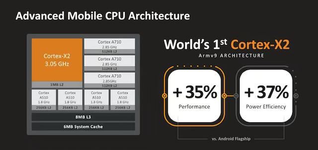 9000天玑相当于骁龙多少? 22年发布的天玑9000处理器详细测评插图3