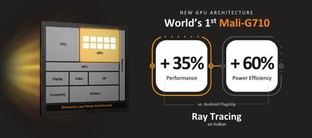9000天玑相当于骁龙多少? 22年发布的天玑9000处理器详细测评插图4