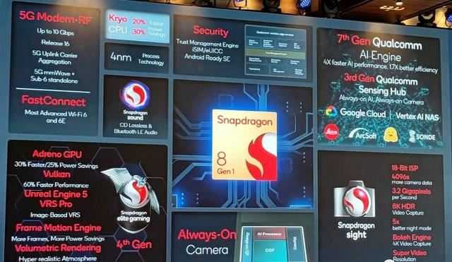 9000天玑相当于骁龙多少? 22年发布的天玑9000处理器详细测评插图5