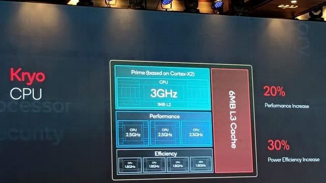 9000天玑相当于骁龙多少? 22年发布的天玑9000处理器详细测评插图6