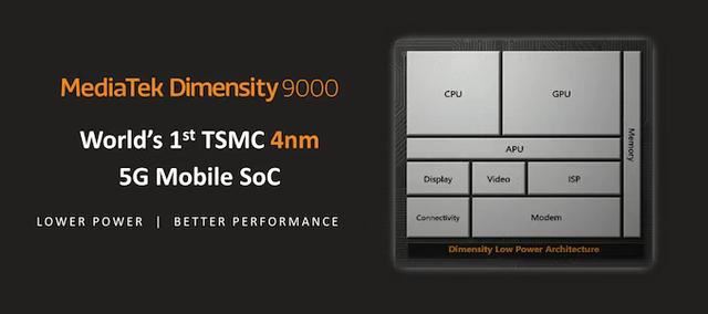 9000天玑相当于骁龙多少? 22年发布的天玑9000处理器详细测评插图15