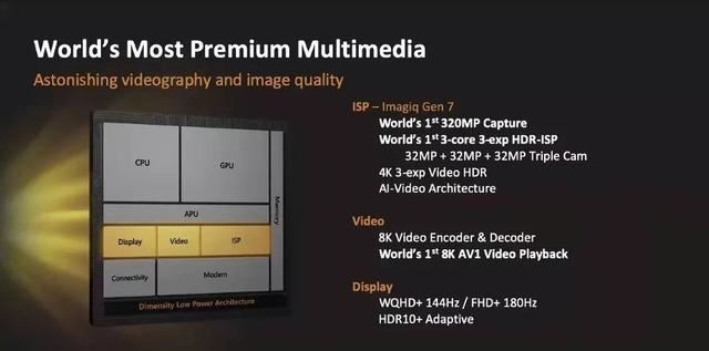 9000天玑相当于骁龙多少? 22年发布的天玑9000处理器详细测评插图19