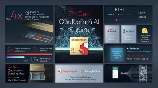 9000天玑相当于骁龙多少? 22年发布的天玑9000处理器详细测评插图20