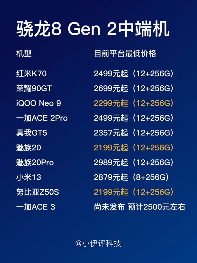 骁龙8 Gen 2哪款手机好？红米K70表现抢眼，iQOO Neo 9价格最低插图