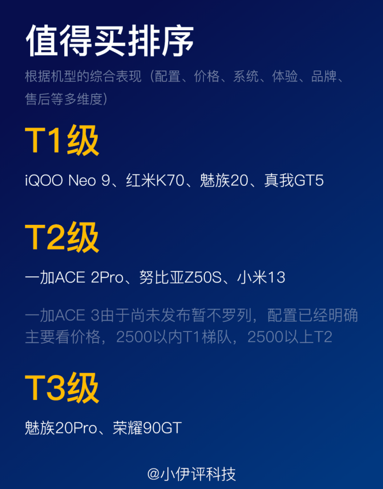 骁龙8 Gen 2哪款手机好？红米K70表现抢眼，iQOO Neo 9价格最低插图1