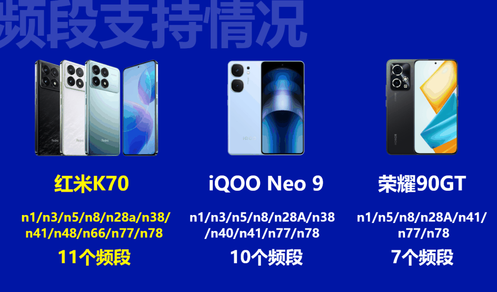 骁龙8 Gen 2哪款手机好？红米K70表现抢眼，iQOO Neo 9价格最低插图5
