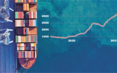 盘中巨振集运指数期货止步两连板 行情拐点是否会出现