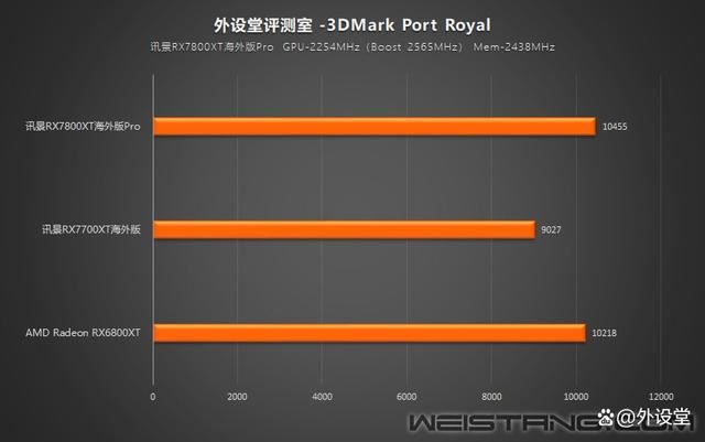 真香警告! 讯景RX7800XT海外版Pro显卡拆解评测插图42