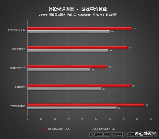 真香警告! 讯景RX7800XT海外版Pro显卡拆解评测插图45