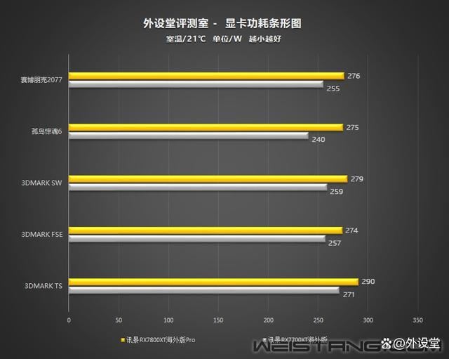 真香警告! 讯景RX7800XT海外版Pro显卡拆解评测插图48