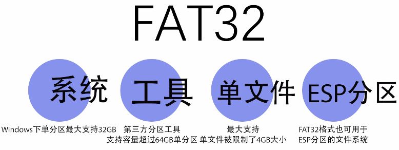 电脑硬盘格式化时怎么选择? 一文看懂FAT32、exFAT和NTFS文件系统的区别插图6