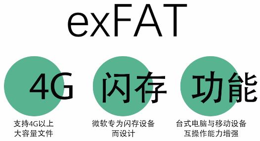 电脑硬盘格式化时怎么选择? 一文看懂FAT32、exFAT和NTFS文件系统的区别插图8